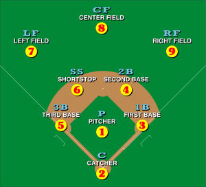 998px-baseball_positions-svg